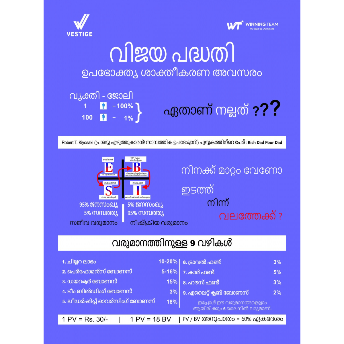 Success Plan Leaflets (Pack of 20) - Malyalam