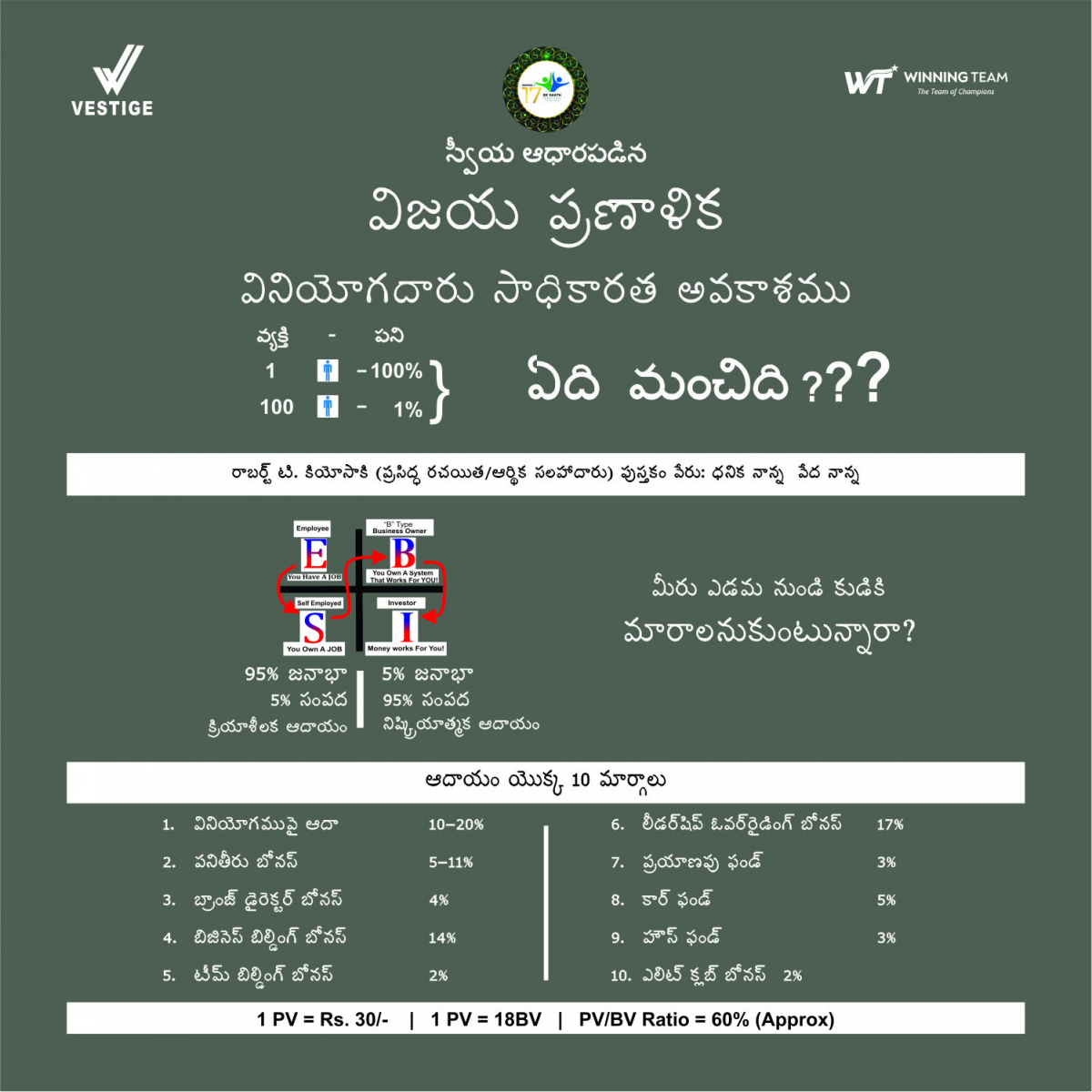 Success Plan Leaflets (Pack of 20) - Telugu