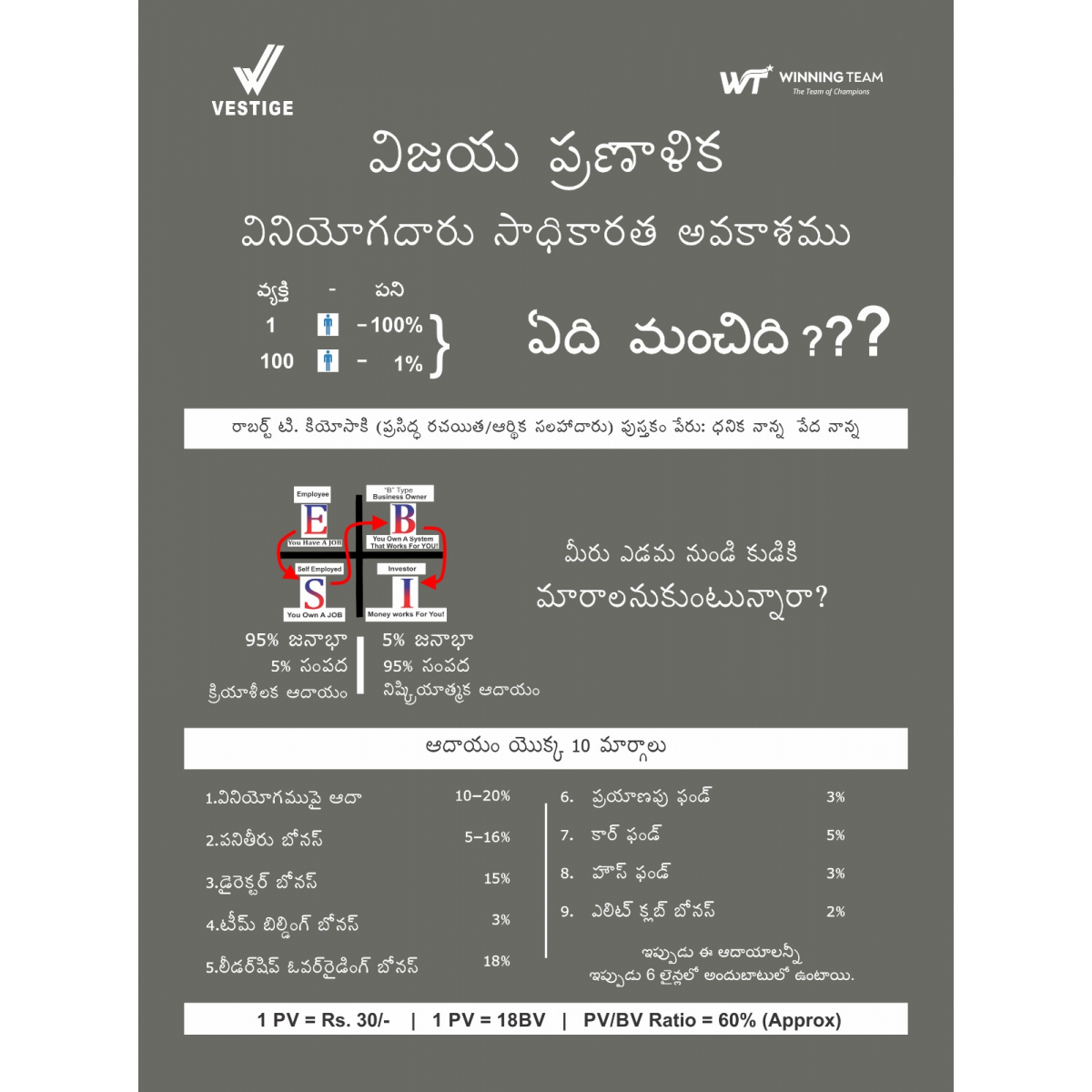 Success Plan Leaflets (Pack of 20) - Telugu-2023
